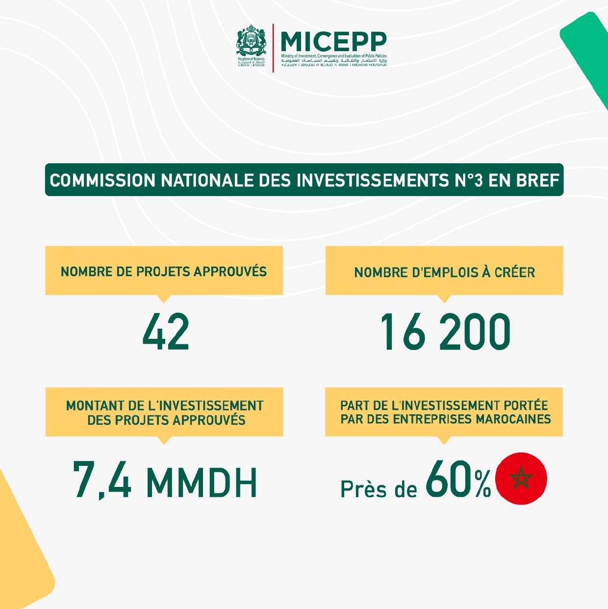 Résultats de la 3ème CNI